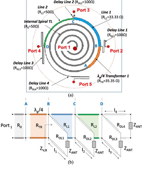 self-reconfigurable rfid reader antenna|Self.